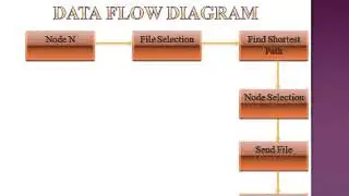 Speculative Transmission for Latency Reduction Project in Java