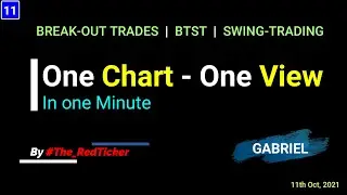 #Gabriel India - [ENGLISH] Latest Breakout Trade Analysis in 1 Minute