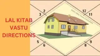 LAL KITAB VASTU DISHA  PART 1