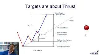 How to use the Linton Price Targets