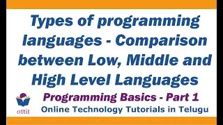 Human Language vs Programming Language  | Types of Programming Languages  Low Middle High  in Telugu