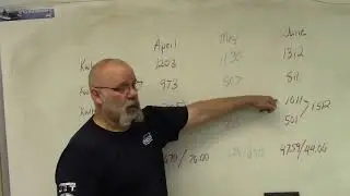 Solar panel update #4