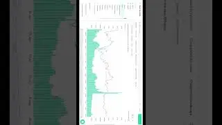 Use this tool to see￼ if a DEFI protocol is profitable