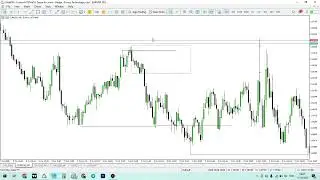 5RR EURUSD Trade Breakdown