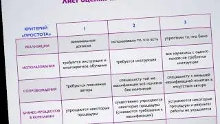 Маленький квалиметрический пример. Об оценке идей и решений.  Сергей Сычёв, TRIZ-RI