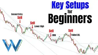 Technical Analysis Patterns That Will Help YOU To Trade