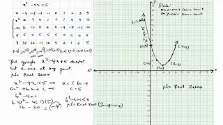 Draw the graph of the polynomial p(x) = x^2-4x+5 and find the zeroes. Ex:3.2 Q.No:3(iii)
