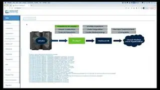 AWS Card, Mainframe to Cloud in 1 Click