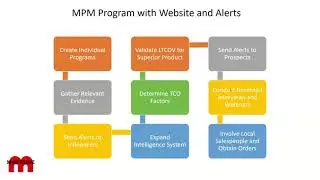 Most Profitable Market Program for air, water and combustion product suppliers - Chapters 5-9