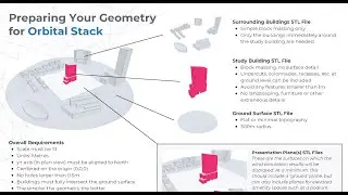 Preparing Your Geometry for Upload into the Orbital Stack Viewer