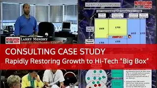 Robert H. Miles -  Rapidly Restoring Growth to Hi-Tech “Big Box” Retailer (Former HBS Professor)