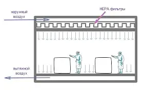 Когда ламинарный поток воздуха становится турбулентным
