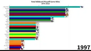 NFL Teams With The Most Wildcard Playoff Wins 1978-2022 | Bar Race Chart