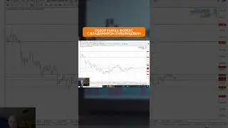 Обзор рынка Форекс I Апрель 2023