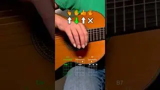 Easy rumba guitar tutorial