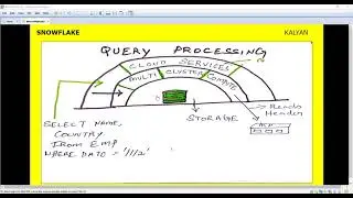 SNOWFLAKE TUTORIAL, SNOWFLAKE BASICS, QUERY PROCESSING