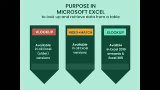 Vlookup Vs. Index Match Vs Xlookup: to lookup & retrieve data from a table I Microsoft Excel