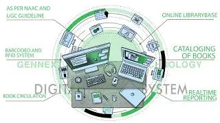 Digital Library System