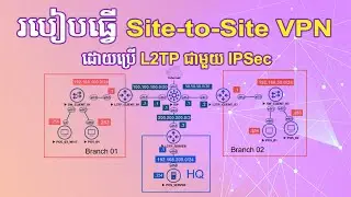 MikroTik L2TP site-to-site VPN with IPsec | ReanNetwork