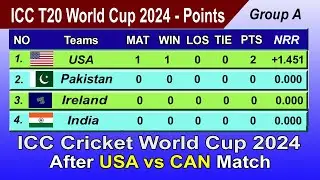 ICC Cricket World Cup 2024 Points Table After USA vs CAN Match | LAST UPDATE - 2/6/2024