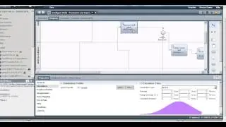 IBM BPM Simulation