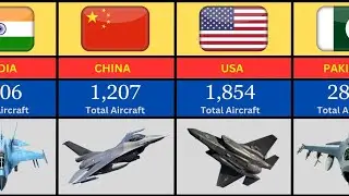 Countries With Most Fighter Aircraft As Of 2024