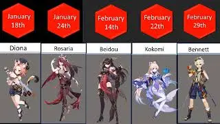 Genshin Comparison: Character Birthdays (Spring and Summer)