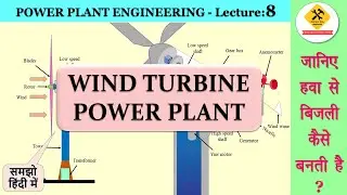 How does Wind Turbine power plant works? (in hindi) विंड टर्बाइन पावर प्लांट  (हिंदी में)