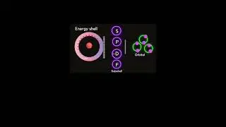 Electron configuration