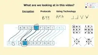 Using Technology