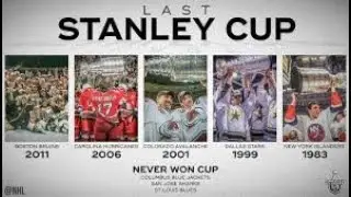 NHL teams that have never Won a Stanley Cup