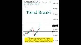 Havells share Breakout 