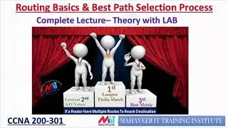 CCNA 200-301 | Routing Basics in HIndi | Best Path Selection LAB | Types of Routing