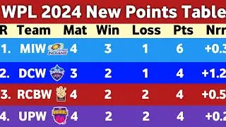 WPL 2024 Points Table - After RCBW Vs MIW Win Match 9 || WPL Points 2024 Today