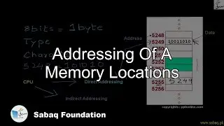 Addressing of a Memory Locations, Computer Science Lecture | Sabaq.pk