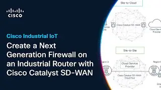 Create a Next Generation Firewall on an Industrial Router with Cisco Catalyst SD-WAN