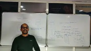 Micro controller Block diagram - Embedded systems full course- Session 2