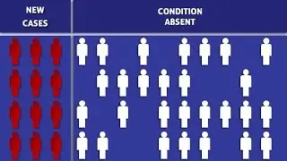 Incidence - How To Calculate It