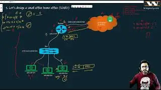 OSPF and HSRP | CCNA from Scratch !!! | Networking from Scratch !!! | Session-9