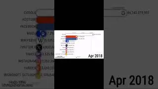 САМЫЕ ПОПУЛЯРНЫЕ САЙТЫ 2012-2024