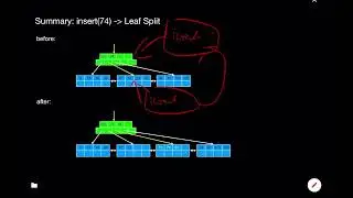 Database Systems: Indexing (Part 2)