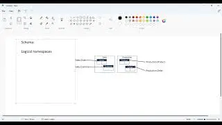 SQL basic workshop Free session in Tamil