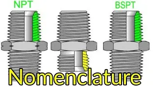 NPT and BSPT Thread Nomenclature. NPT THREAD. BSPT THREAD. NPT AND BSPT THREAD.Types of Thread hindi