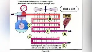 Урок 3.Переохлаждение в системе кондиционирования