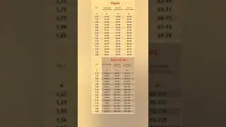 Норма роста и веса