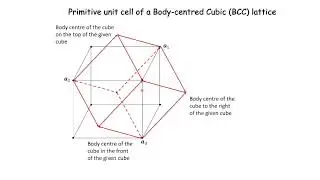 Primitive Unit Cell of a BCC Lattice