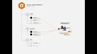 Understanding Hierarchies in Product Experience Management