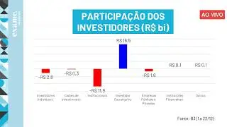 ABERTURA DE MERCADO (29/12) | EXAME Invest