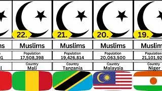 50 Most Muslim Population Countries