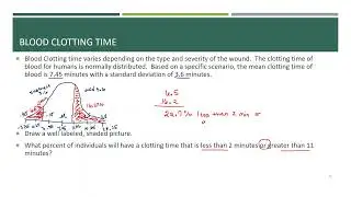 Normal Curve and Blood Clotting time